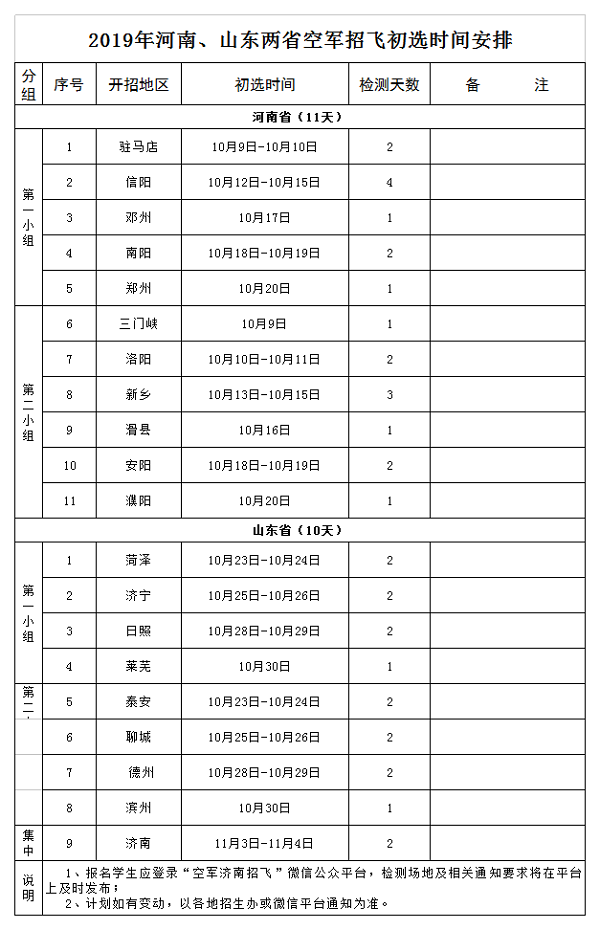 空军2019年度山东、河南省招飞简章发布