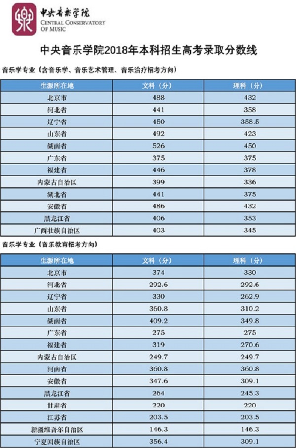 2019艺考备考：八大音乐类院校盘点