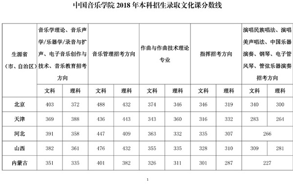 2019艺考备考：八大音乐类院校盘点