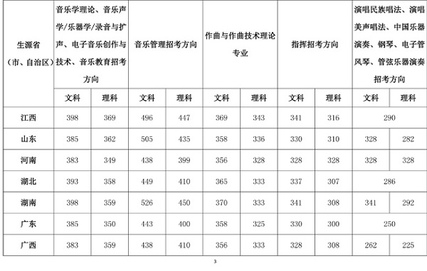 2019艺考备考：八大音乐类院校盘点