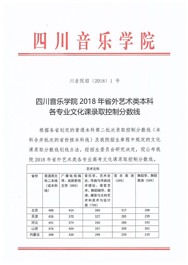 2019艺考备考：八大音乐类院校盘点