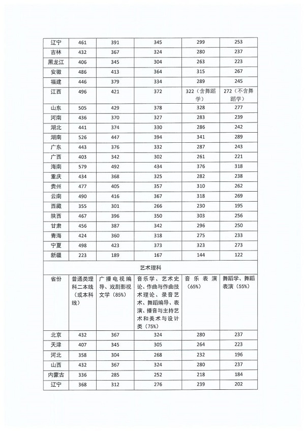 2019艺考备考：八大音乐类院校盘点