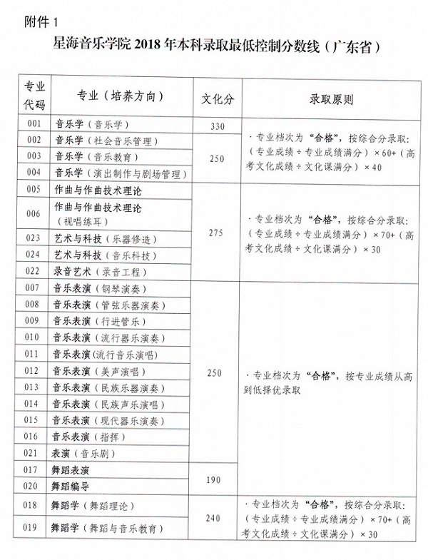 2019艺考备考：八大音乐类院校盘点