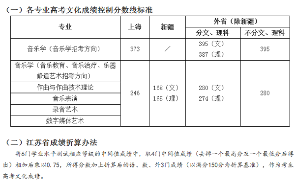 2019艺考备考：八大音乐类院校盘点