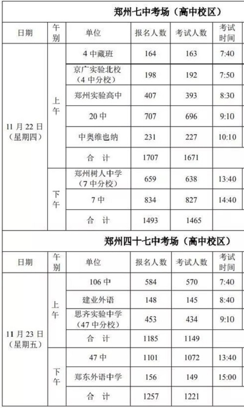 郑州高中毕业生体考本月22日开始！完整考试日程表出炉！