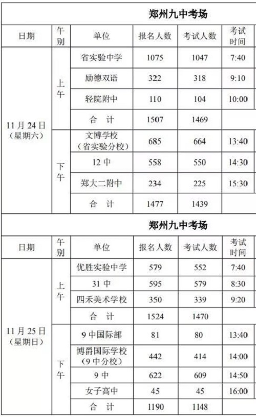 郑州高中毕业生体考本月22日开始！完整考试日程表出炉！