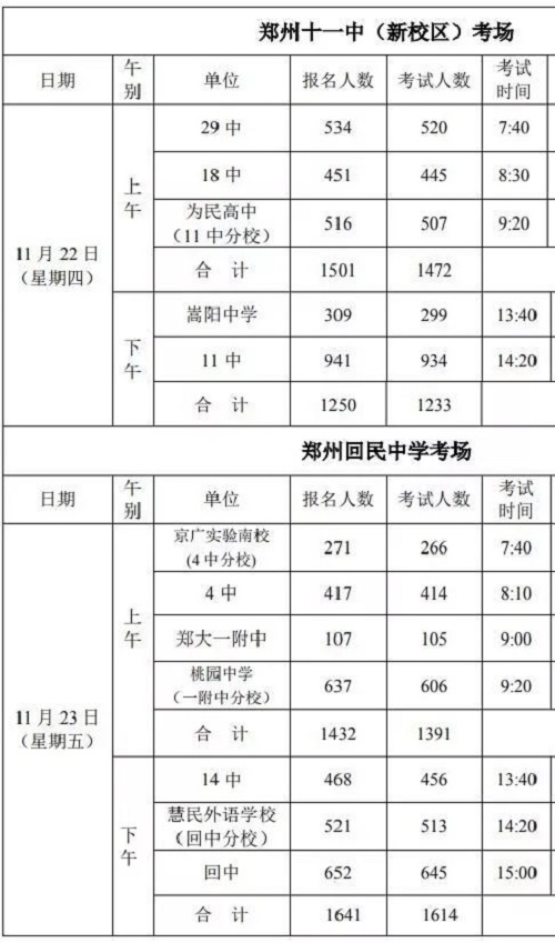 郑州高中毕业生体考本月22日开始！完整考试日程表出炉！