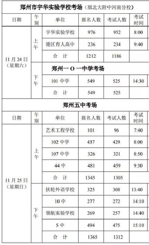 郑州高中毕业生体考本月22日开始！完整考试日程表出炉！