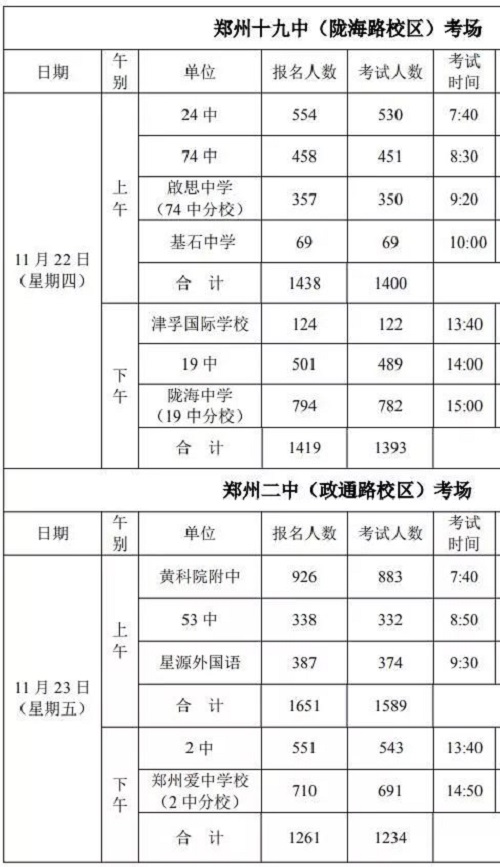 郑州高中毕业生体考本月22日开始！完整考试日程表出炉！