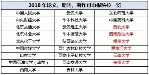 自主招生获得加分的7大申请条件！