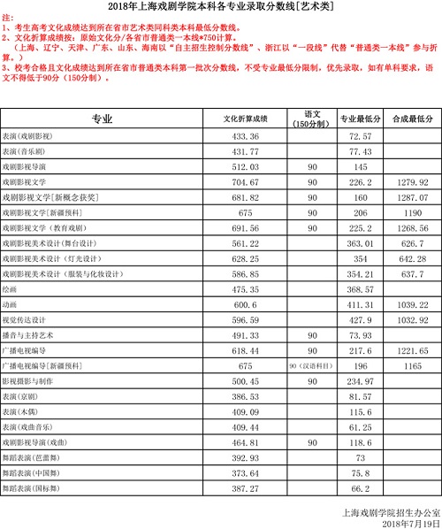 2019高考报考指南：六大影视表演类院校盘点