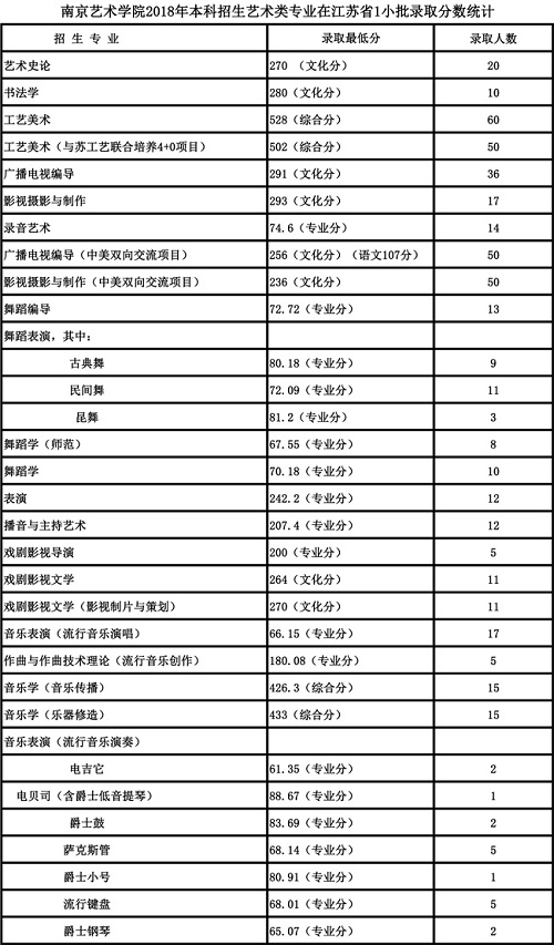 2019高考报考指南：六大影视表演类院校盘点