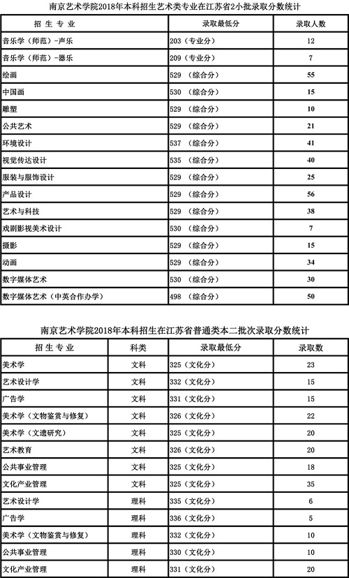 2019高考报考指南：六大影视表演类院校盘点