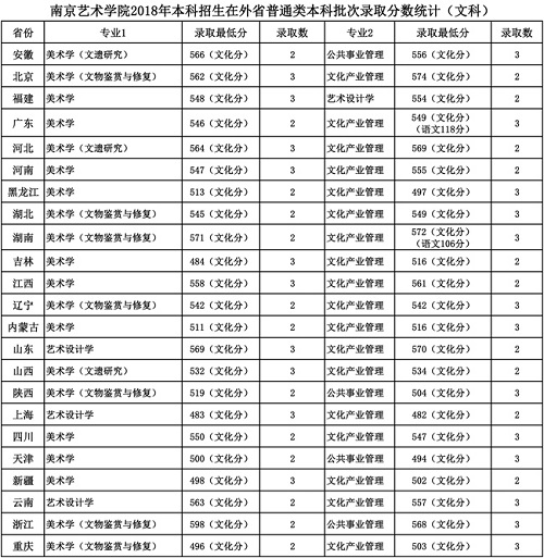 2019高考报考指南：六大影视表演类院校盘点