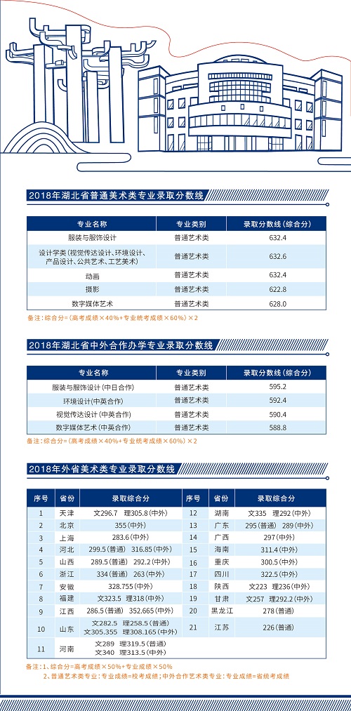 武汉纺织大学2019艺术类（美术与设计学类）专业招生简章