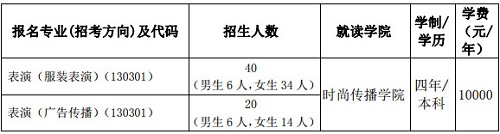 北京服装学院2019年表演本科专业招生简章