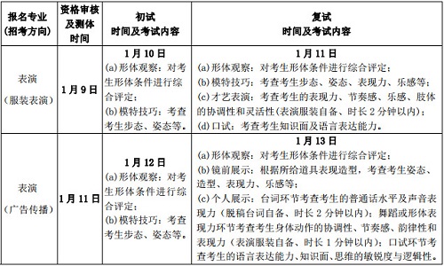 北京服装学院2019年表演本科专业招生简章