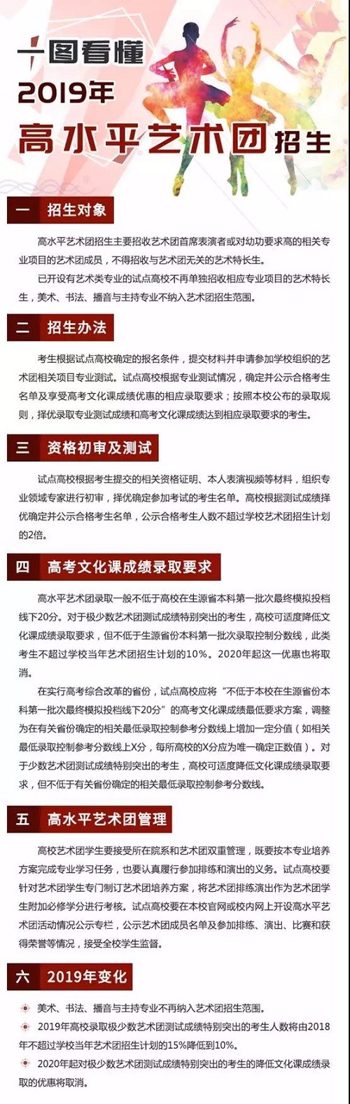 一图看懂2019年高水平艺术团招生