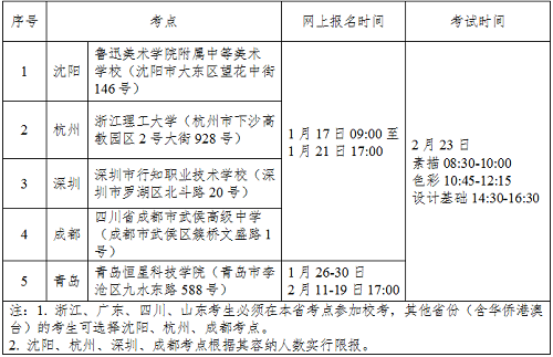 江南大学2019年美术设计类专业本科招生简章