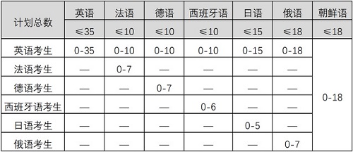 南京大学2019年保送生招生简章