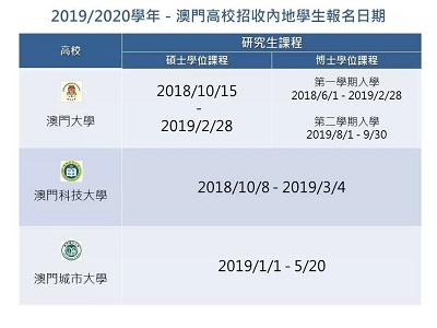 2019年澳门高校招收内地学生开始报名