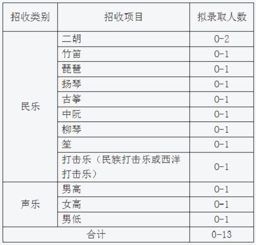 上海财经大学2019年高水平艺术团招生简章