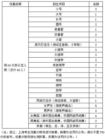 清华大学2019年高水平艺术团招生开始报名