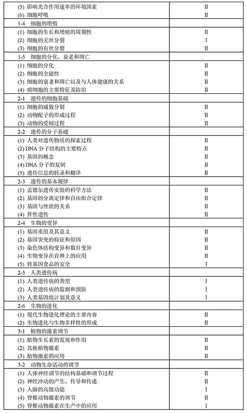 2019年普通高等学校招生全国统一考试大纲：生物