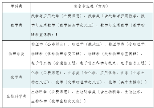 华中师范大学2019年普通本科自主招生简章