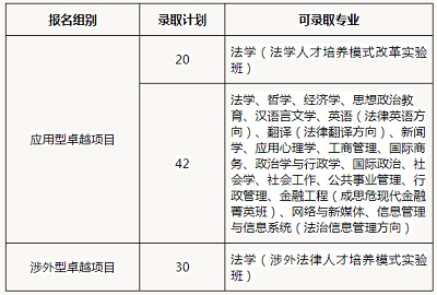 中国政法大学2019年自主招生简章