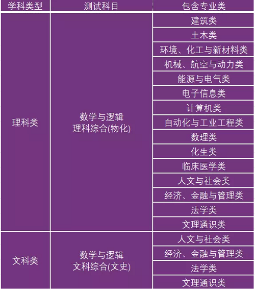 清华大学2019年自强计划招生简章