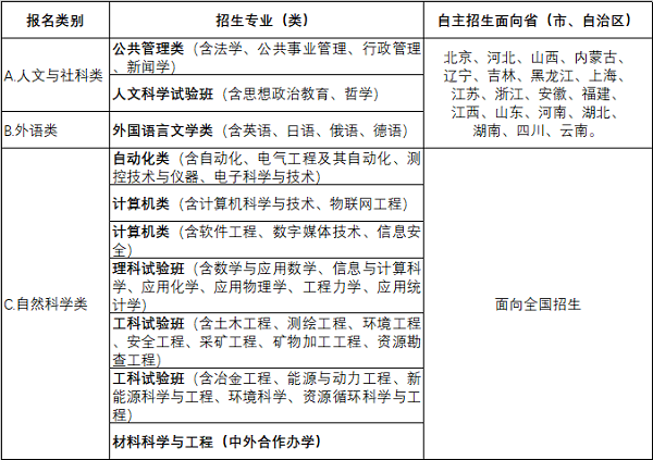 东北大学2019年本科生自主招生简章