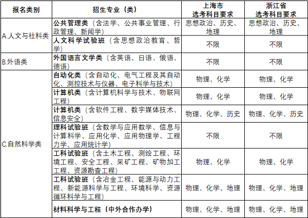 东北大学2019年本科生自主招生简章