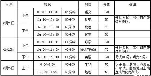 2019年河南省高中招生考试方案