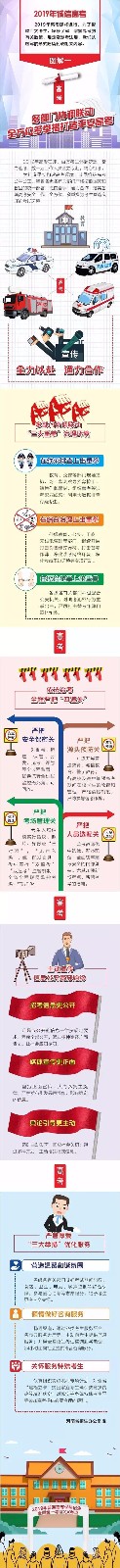 今年河南高考继续实行"无声入场" 2019诚信高考图解