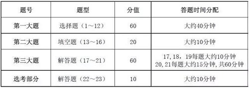 2019高考数学答题时间分配及注意事项