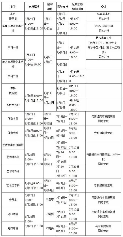 三分考，七分报！河南高考志愿填报“硬核指南”来了，纯干货请收好！