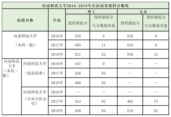 河南师范大学2019年招生计划发布