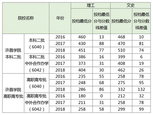 许昌学院2019年招生计划公布！