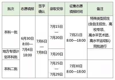 提醒！本科一批、二批志愿填报今日截止！