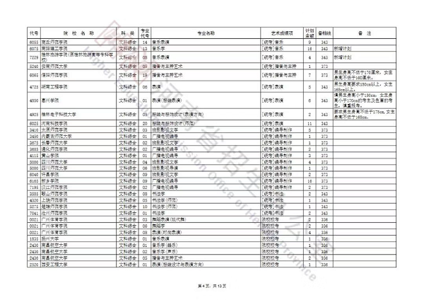 艺术本科提前批及A段部分院校征集志愿名单公布，今天18时截止填报！