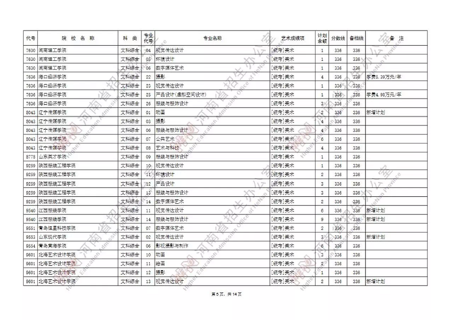 艺术本科B段99所院校征集志愿，今天18时截止填报！