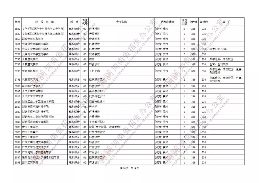 艺术本科B段99所院校征集志愿，今天18时截止填报！