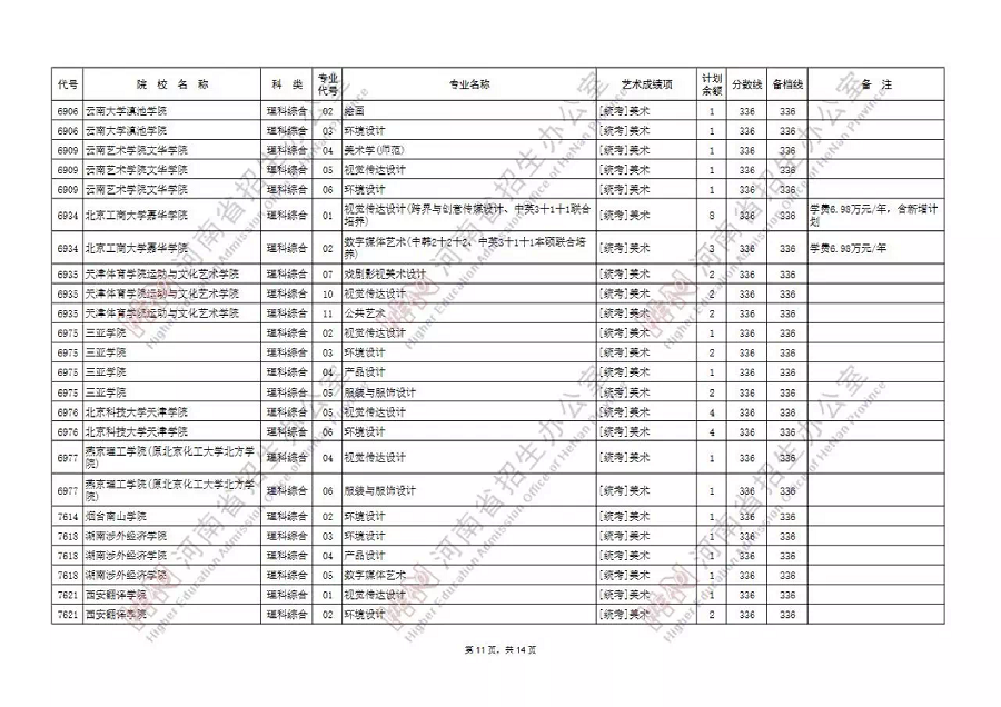 艺术本科B段99所院校征集志愿，今天18时截止填报！