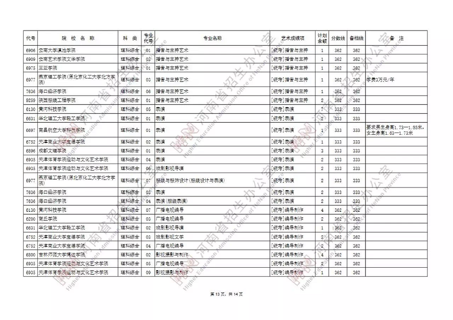 艺术本科B段99所院校征集志愿，今天18时截止填报！