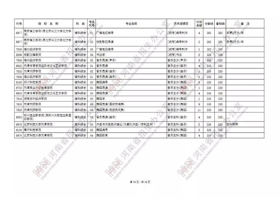 艺术本科B段99所院校征集志愿，今天18时截止填报！