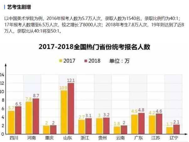 2020年艺考的“四大危机”，艺考生来看