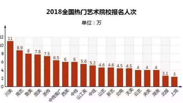 2020年艺考的“四大危机”，艺考生来看