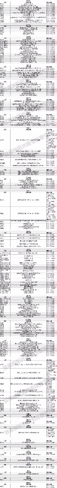 高职扩招27日12时开始报名，实行网上报名与现场确认！