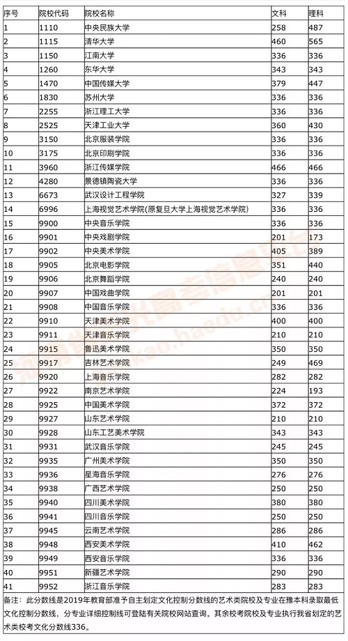 艺术、体育类招生考试都考什么？要求有哪些？